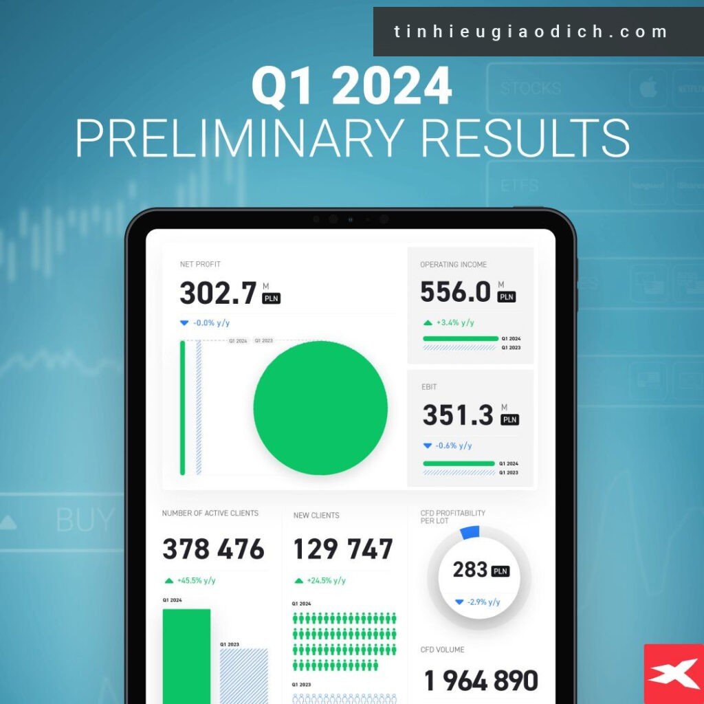 kết quả hoạt động quý 1 năm 2024